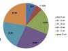 Rata omajului, n ușoar creștere: 3,08%